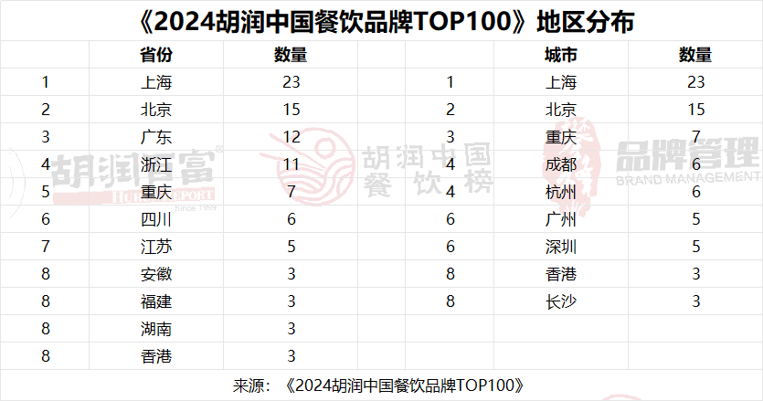 中国美食品牌排行榜前十名实力大盘点