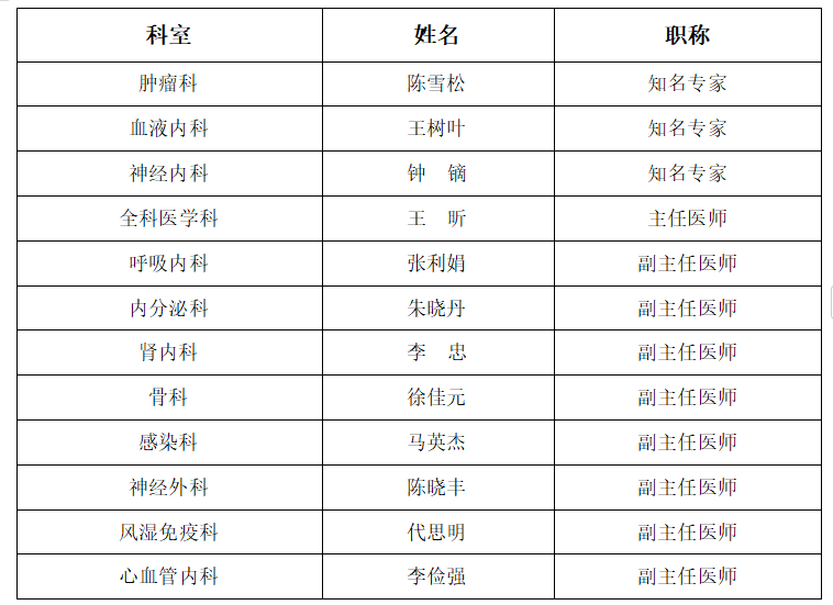 哈尔滨医科大学"百年校庆 健康惠民"系列义诊活动