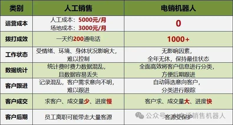 无线电话机器人多少钱(智能电话机器人怎么收费)