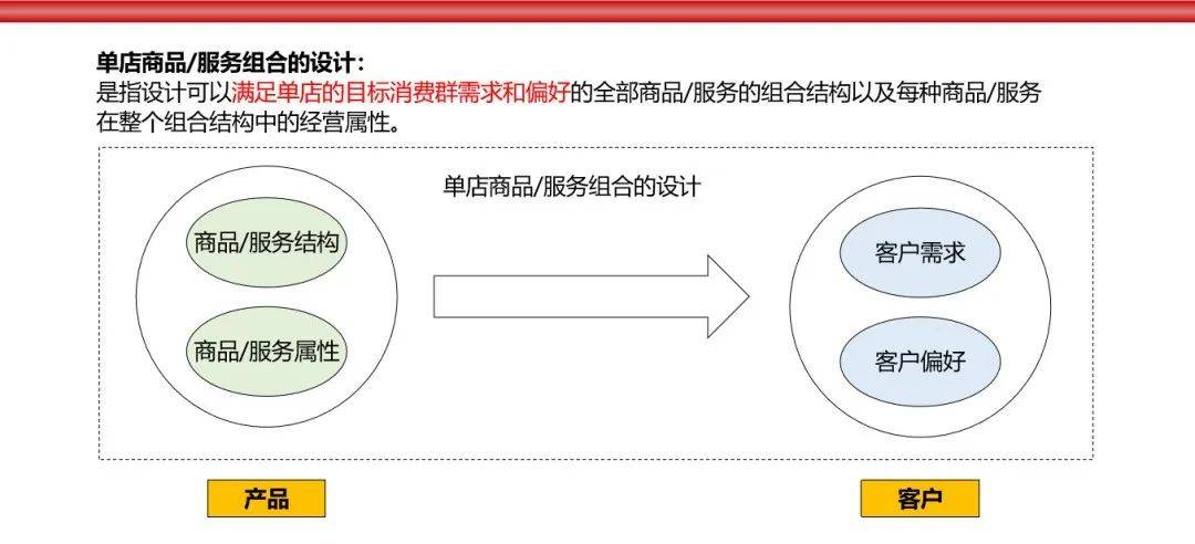 特许经营商业模式图图片