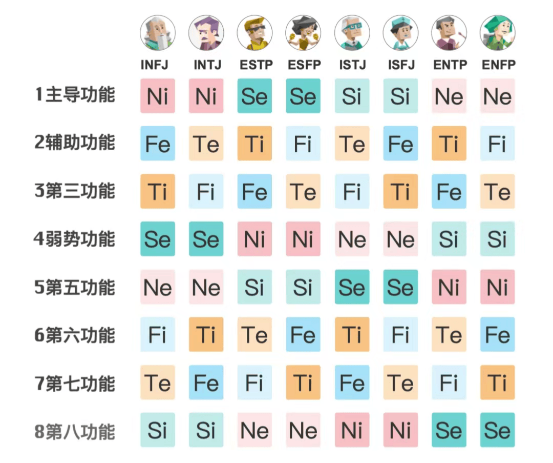 荣格八维东亚版图片