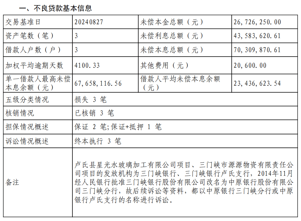 不良贷款与银行流水 来自搜狐网