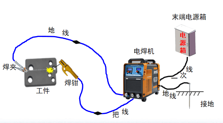 旧电表改电焊机接线图图片