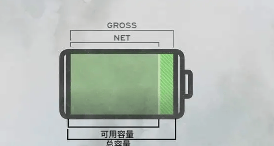 哪个牌子充电宝最值得入手?2024年口碑好充电宝推荐