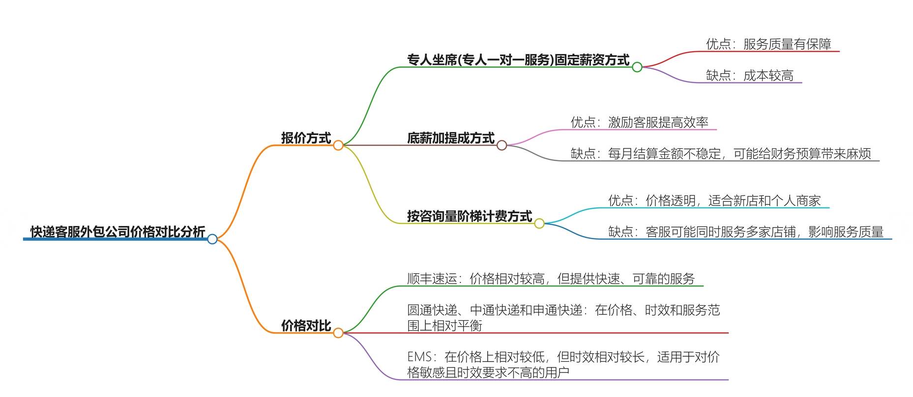 快递创始人关系图图片