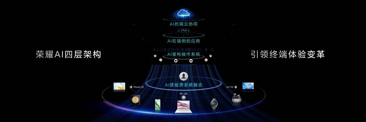 荣耀Magic7系列发布 中国智能手机率先进入自动驾驶时代-最极客