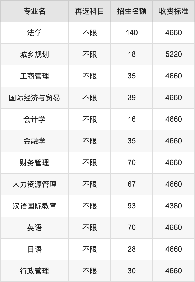 分数上海线大学排行榜_上海大学 分数线_上海一些大学分数线