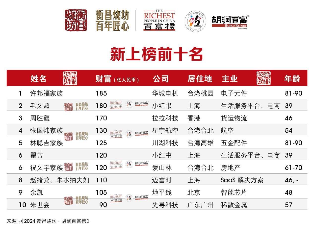 张一鸣占头条的股份是多少钱(今日头条上市后张一鸣资产会达到多少)