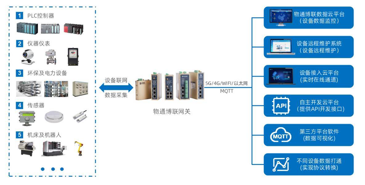 物联网电脑小报图片