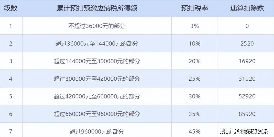 长安新生薪资构成图片