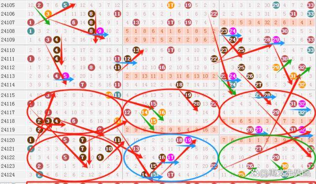 原创
            双色球24125期走势图画线，大小比3：3，胆码20和27，蓝号精选-第1张图片-彩票联盟