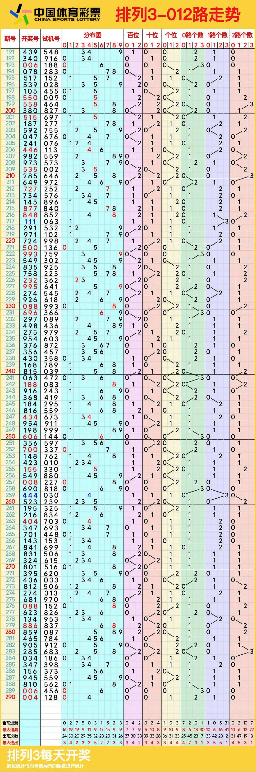 快3走势图带连线图图片