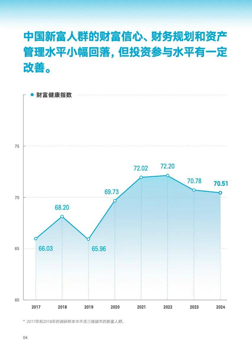 关于贵州大三线健康医疗投资有限公司的信息