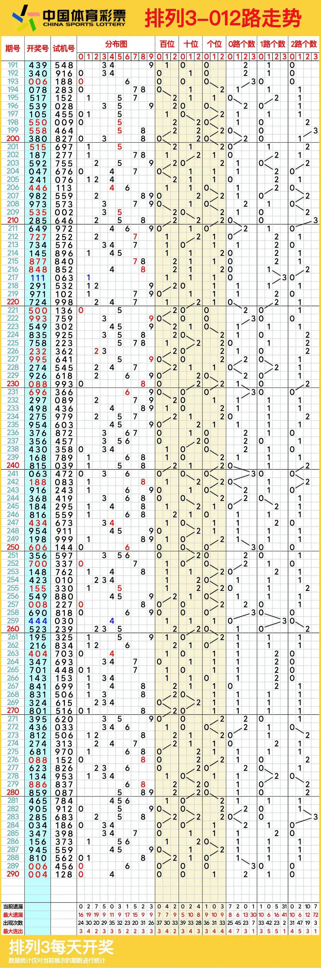 排列三图感觉走势图图片