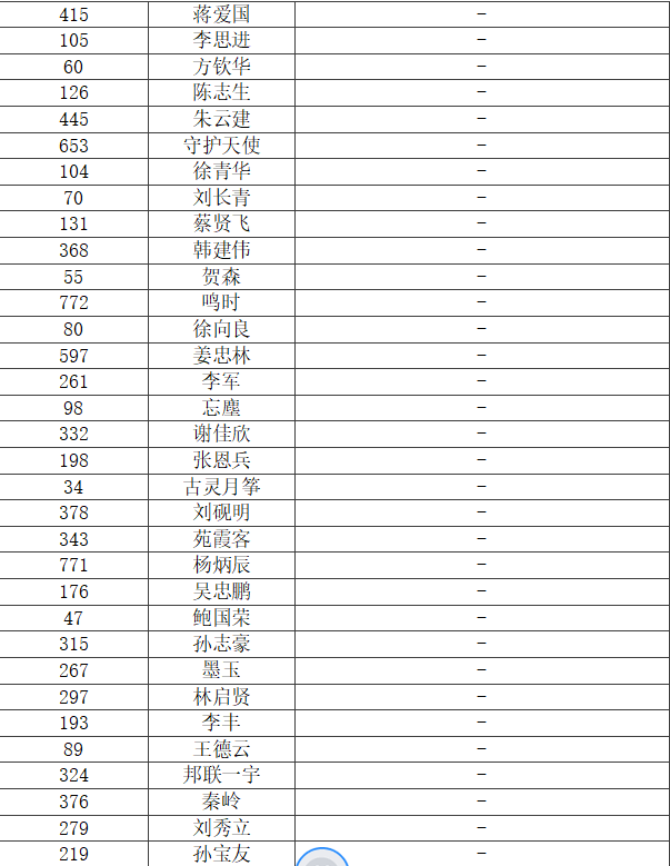 2024"盛世华章·建国七五文学奖"全国诗词大赛(入围决赛)名单
