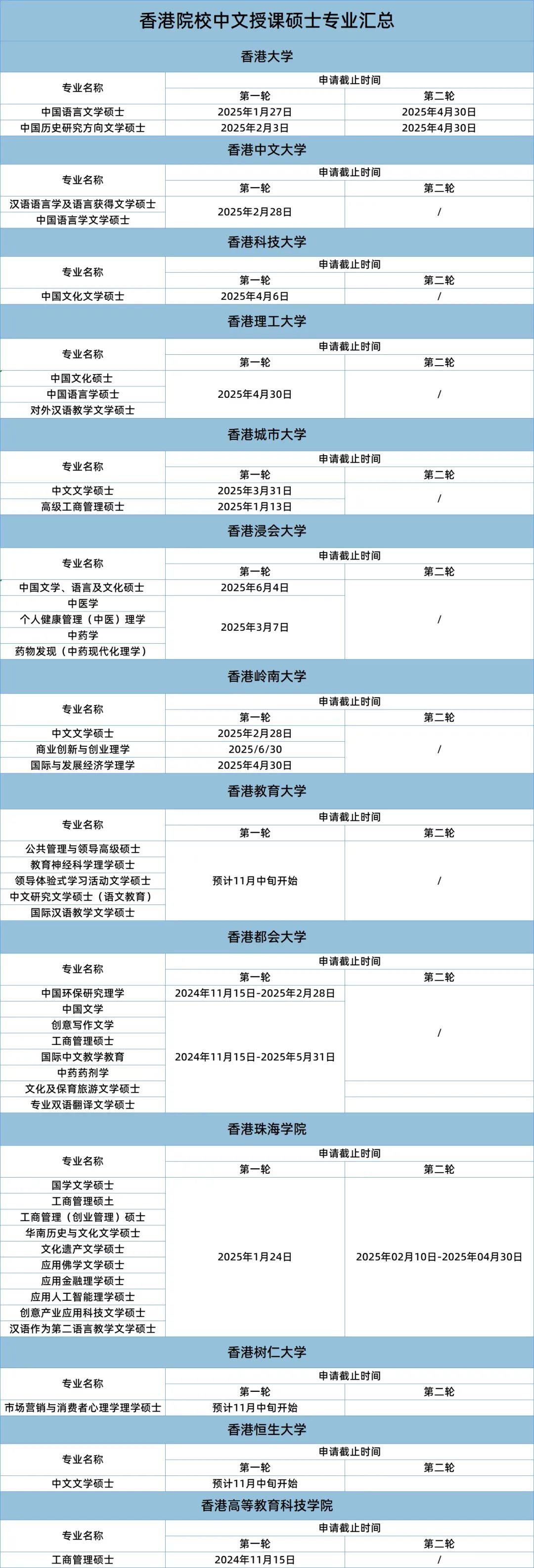 香港大学香港高校2025年秋季硕士申请时间04这3所院校有很多门槛较低