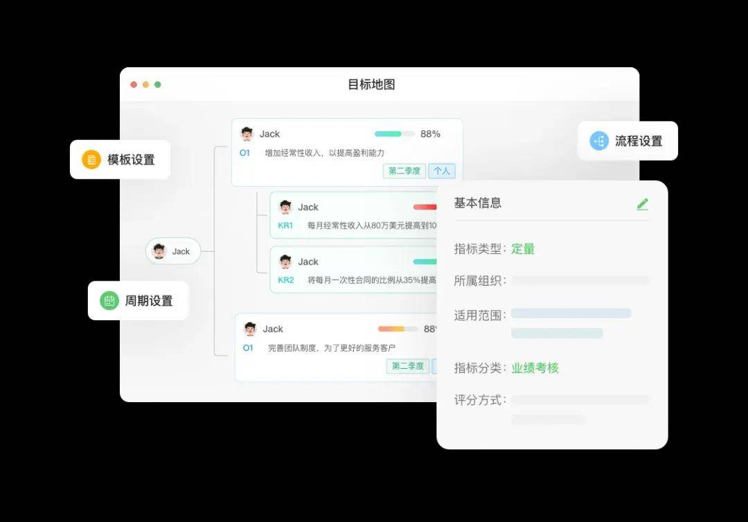 绩效管理系统的功能有