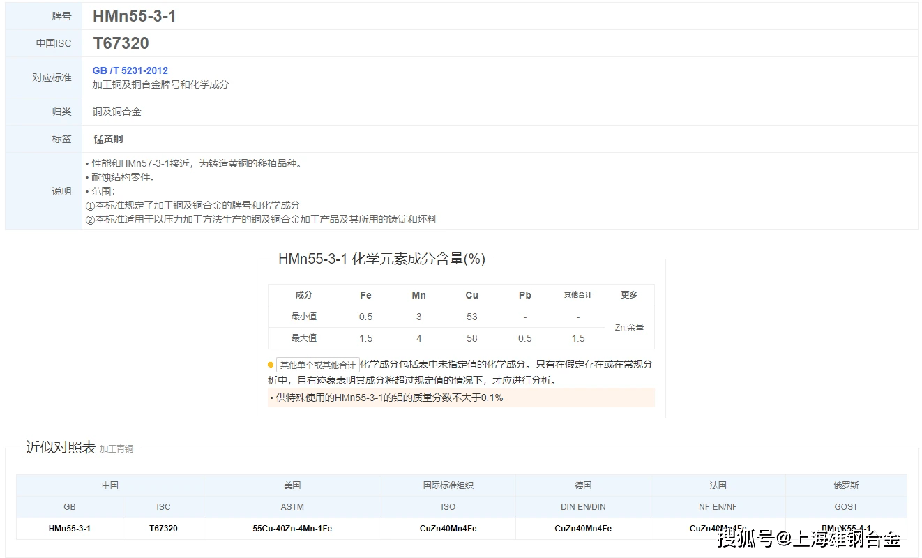 5%的铁(fe),以及少量的铅(pb),锡(sn),磷(p),铝(al)和锑(sb).hm