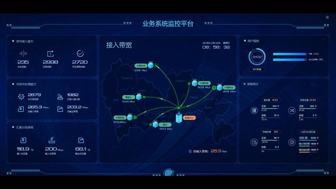 智能运维