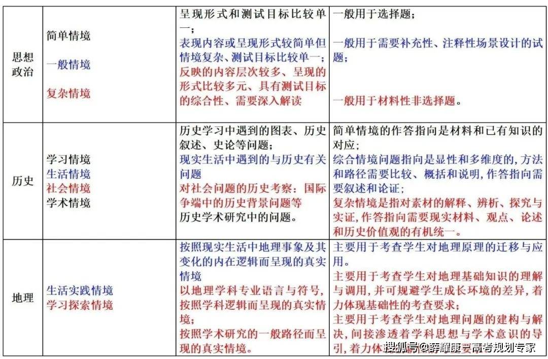 “新高考”为什么考、考什么、怎么考？-第8张图片-索考网