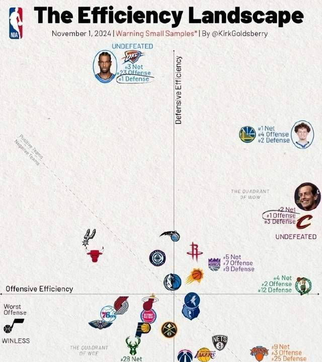 快攻得分效率及替补阵容贡献度技术解析