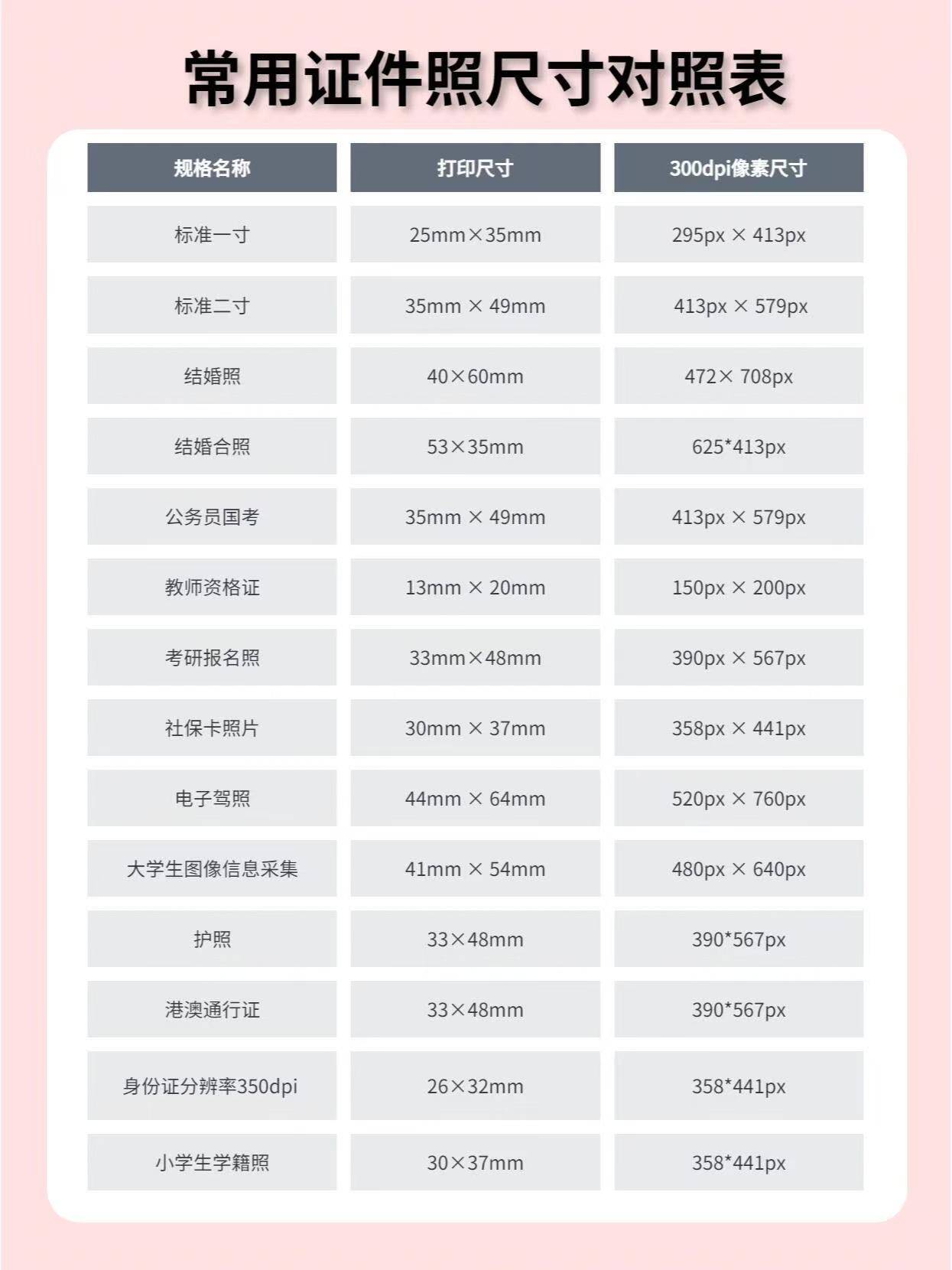 常用的证件照图片尺寸对照表