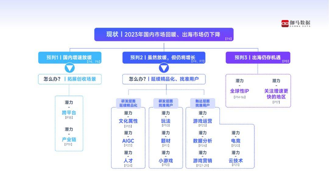 2024年中国游戏产业趋势及潜力分析报告