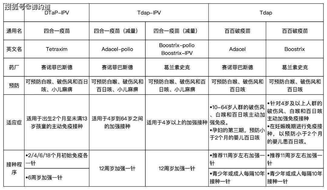 香港与内地:百白破疫苗接种区别和建议
