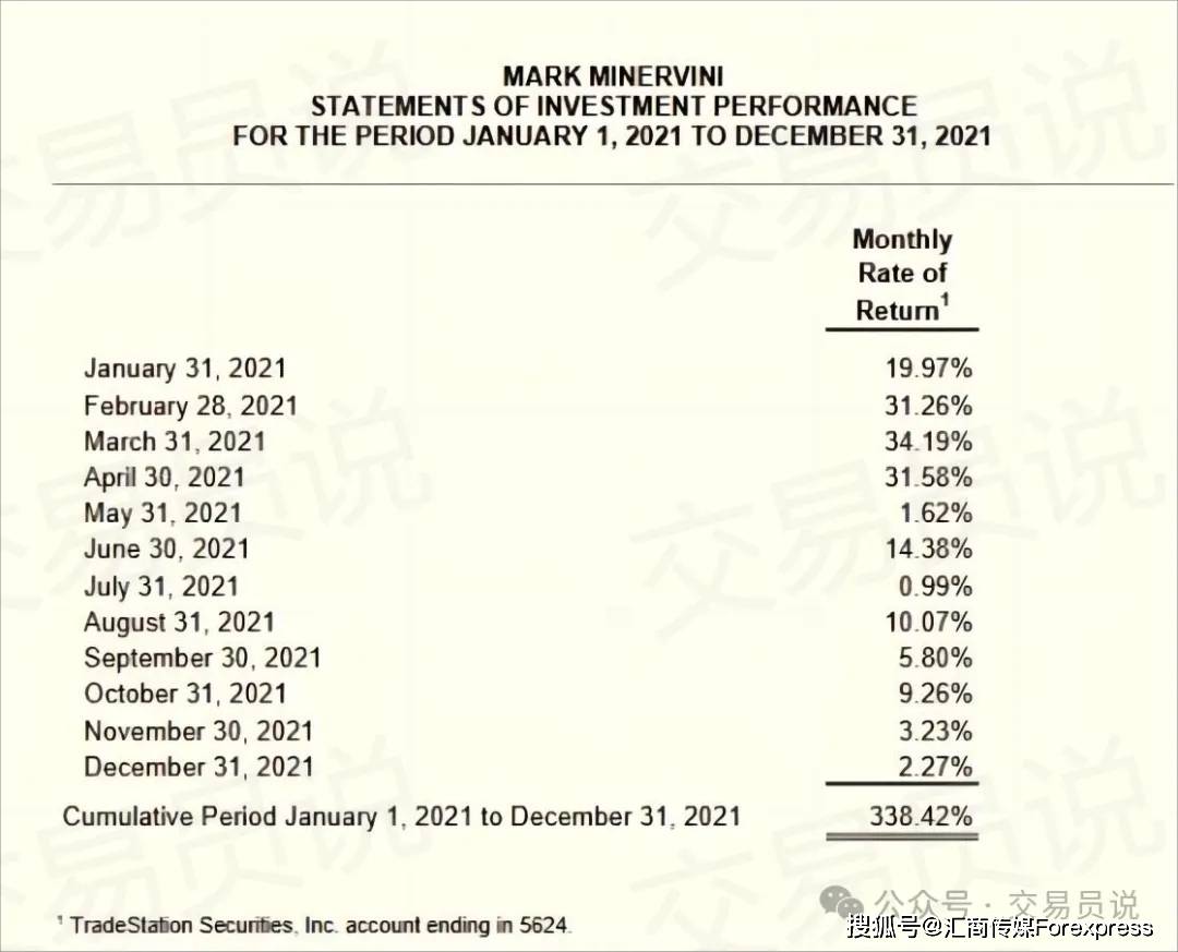人狠话不多，以338.42%收益率问鼎全美冠军！这位顶级交易员是如何做到的？_搜狐网