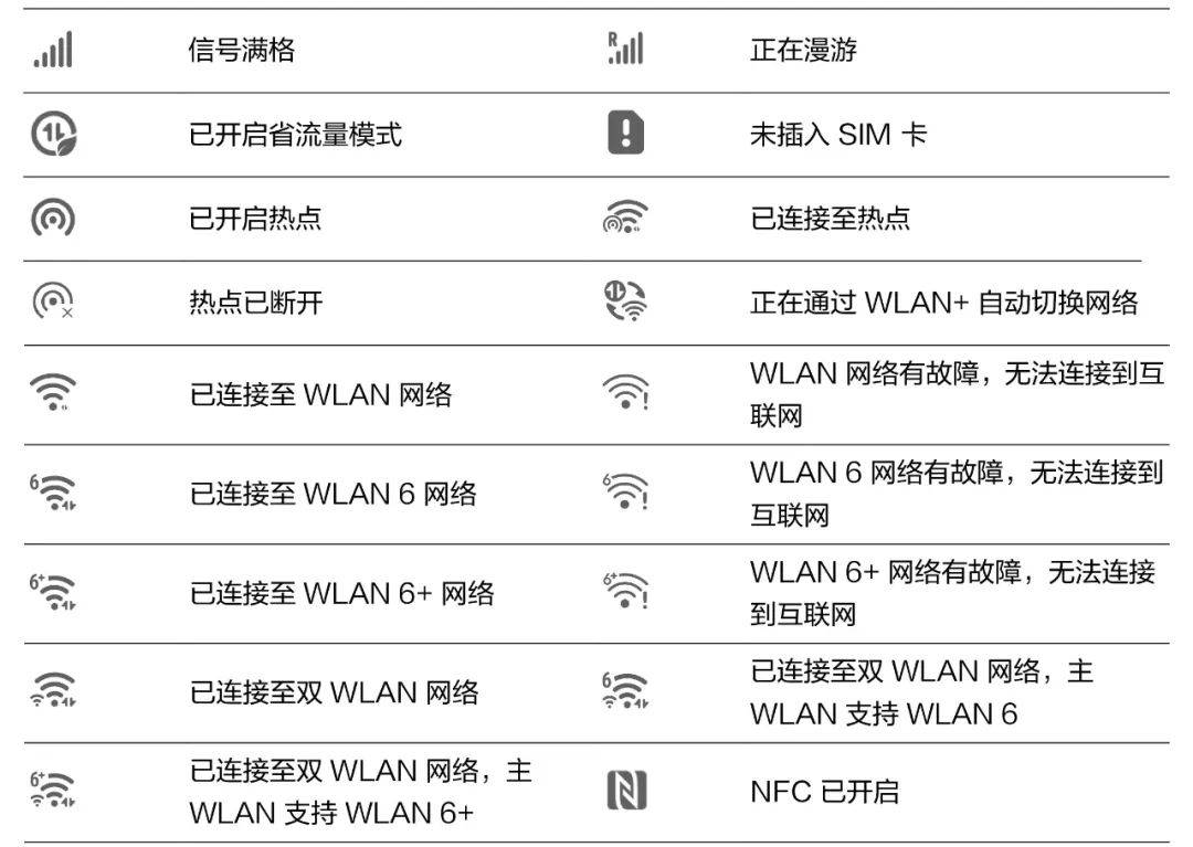 华为手机状态图标大全图片