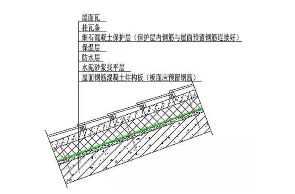 六坡屋顶做法步骤图片图片