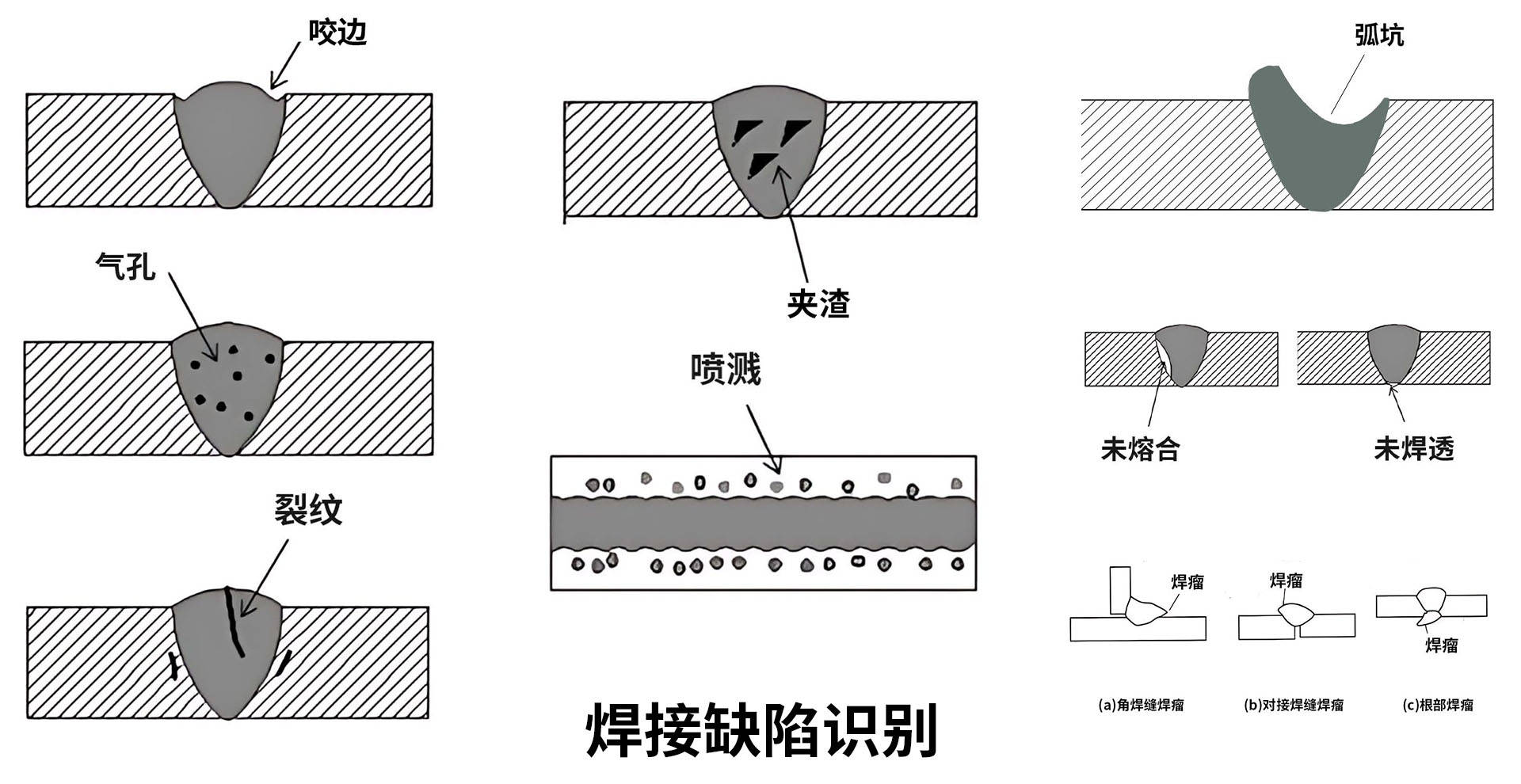 焊接工作中的安全意识和操作技能,你知道多少?