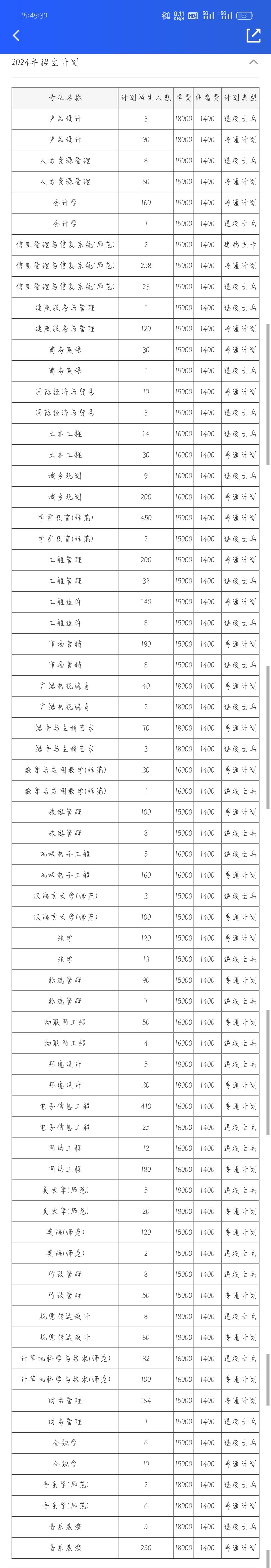 安阳学院学费多少图片