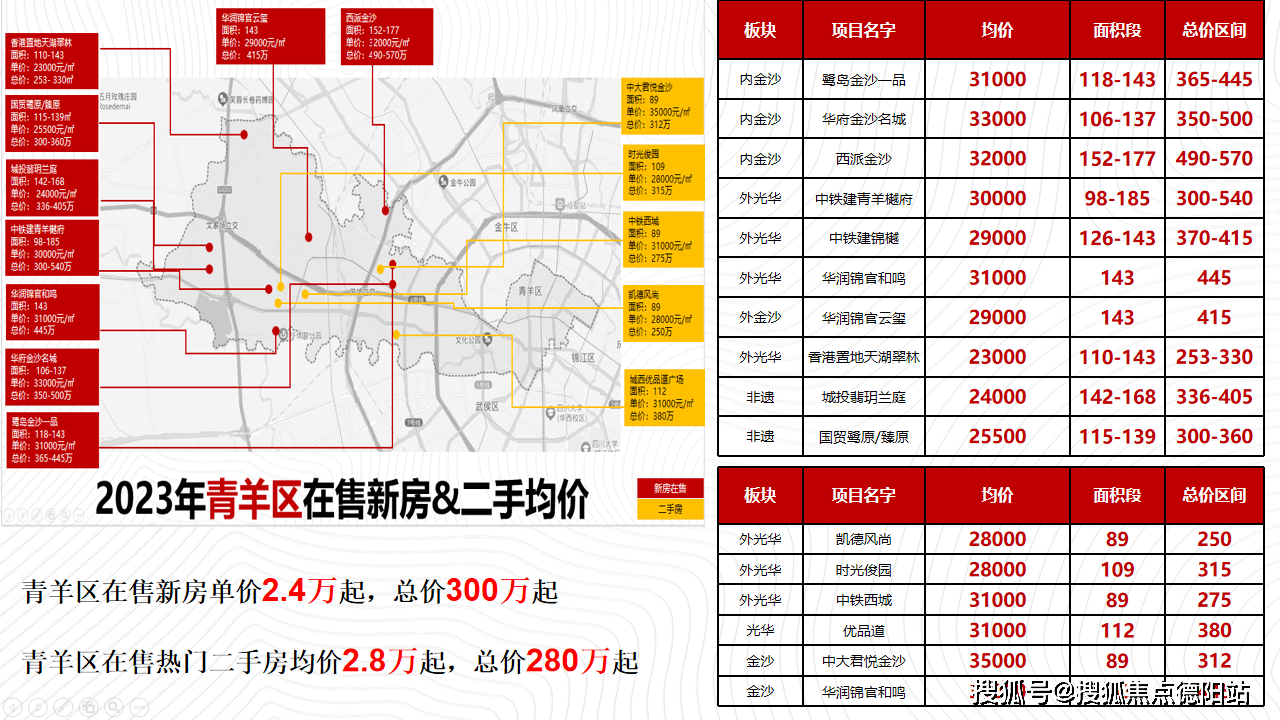 成都青羊区房价如何?爱情玺樾万璟怎么样?楼盘详情/地址电话/预约看房