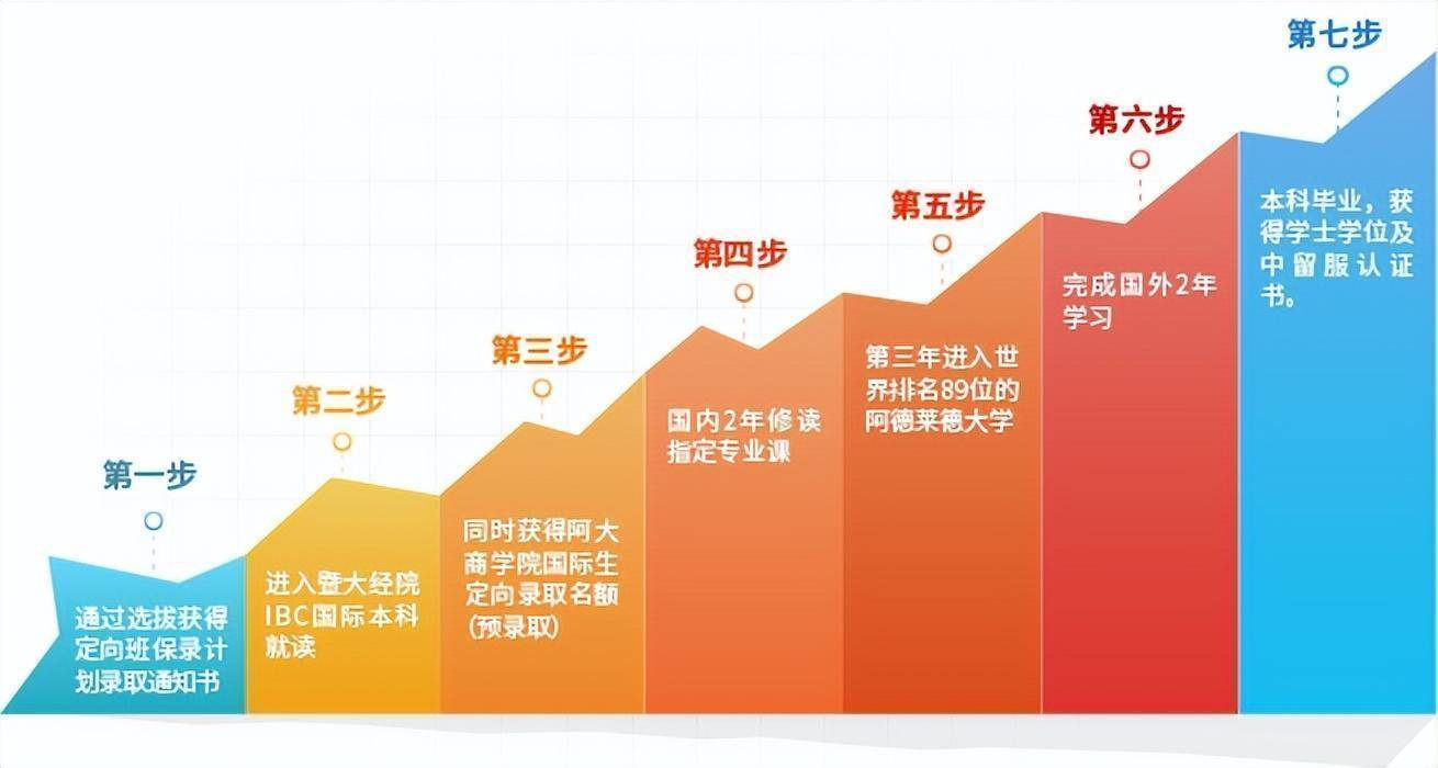 國際本科與國家統招本科區别？國際本科和統招本科哪個好？