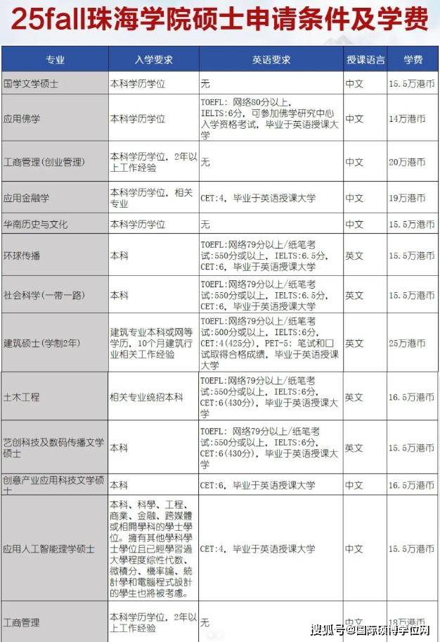 广州珠海学院是几本(广州珠海学院是几本院校)