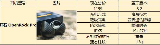 韶音开放式耳机怎么样?南卡、开石 、韶音 横评实测