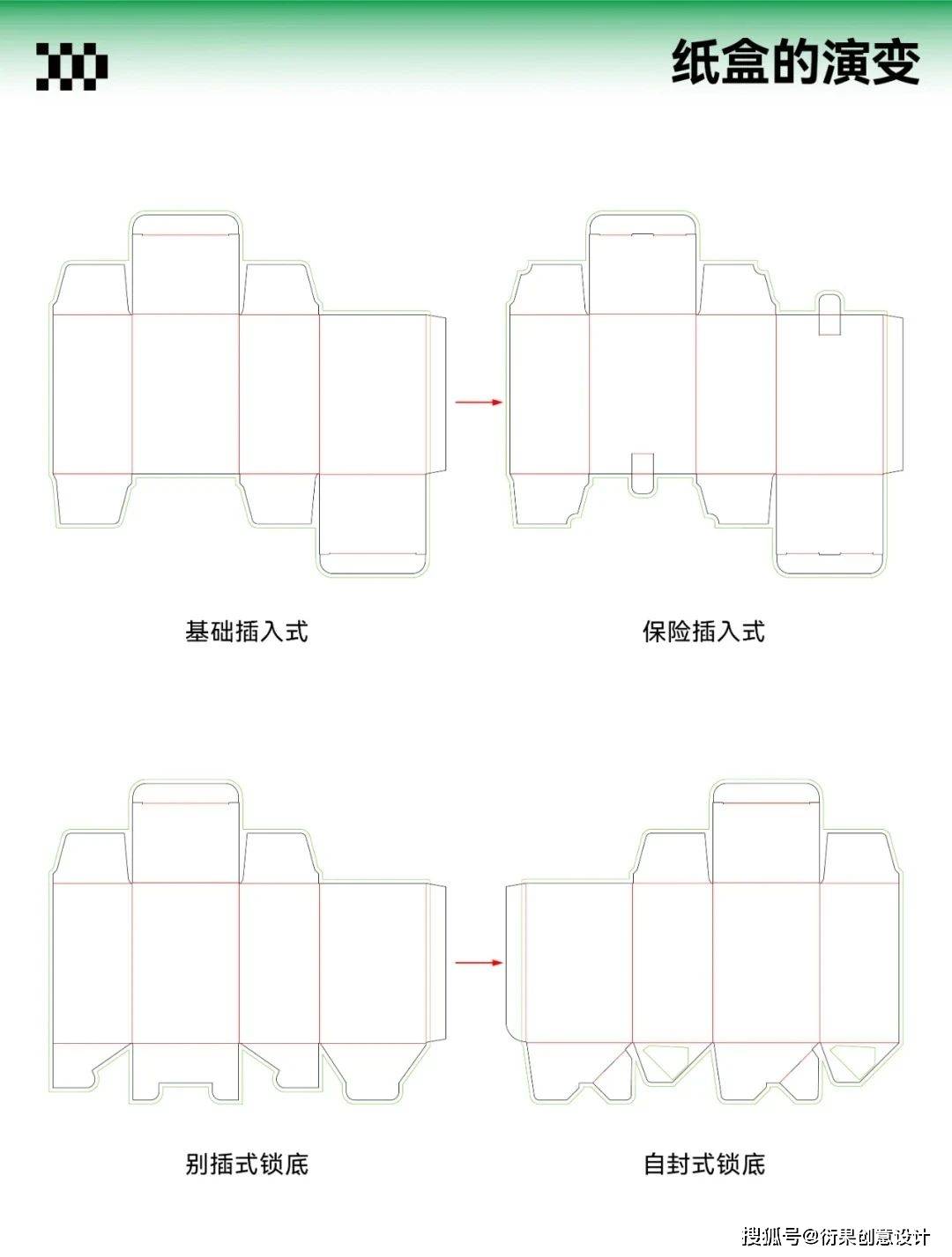 长方体刀版图图片