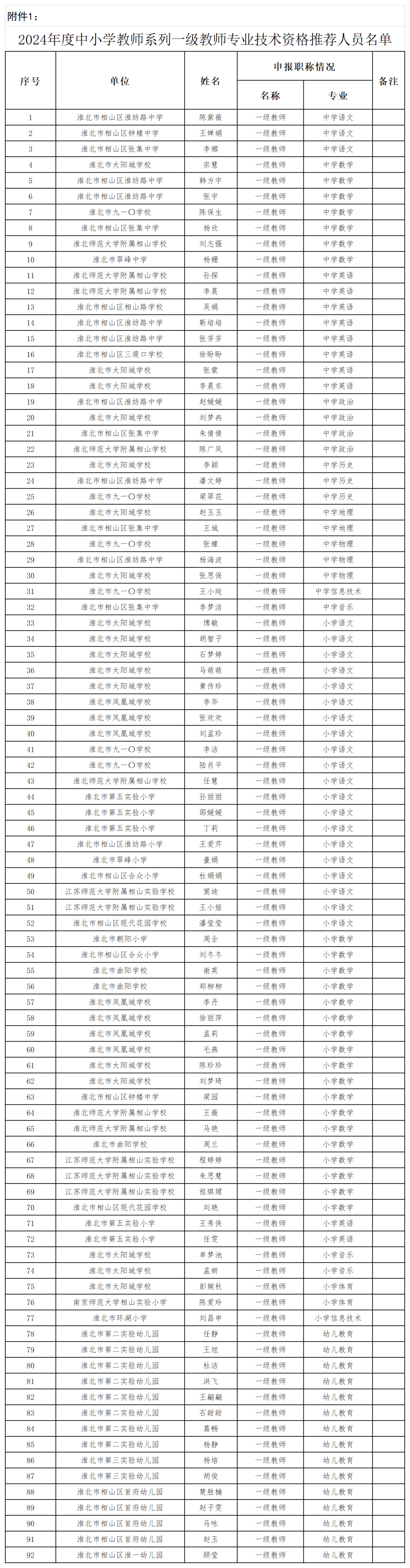 田阳高中教师一览表图片