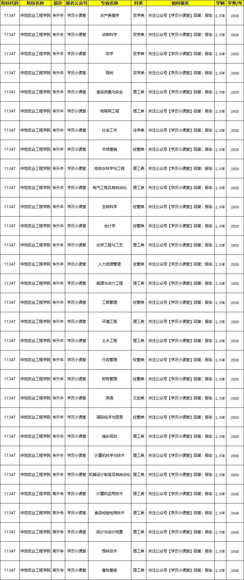 仲恺农业工程学院编制图片