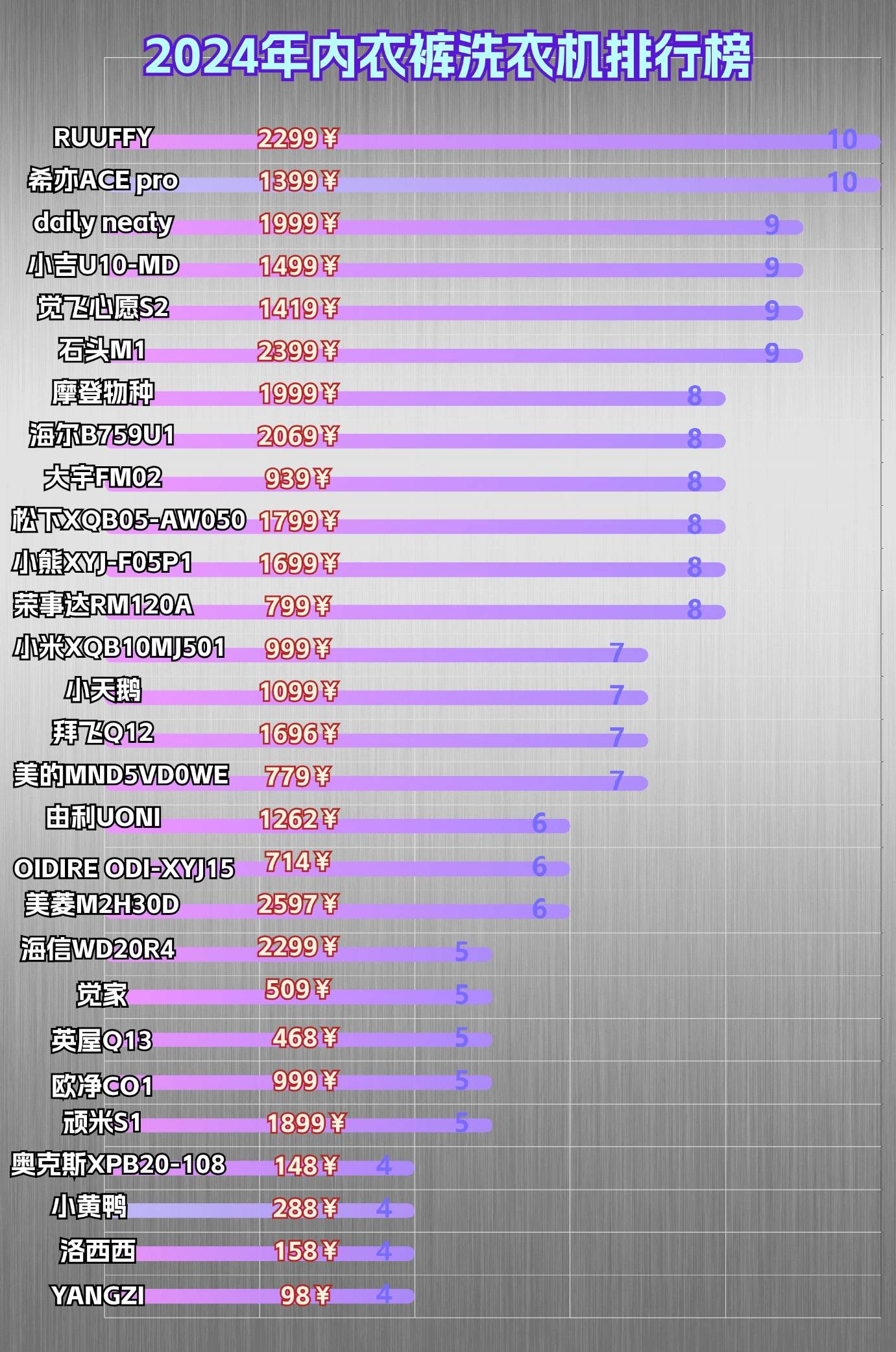 内衣裤洗衣机哪个牌子好？2024内衣洗衣机十大排名推荐