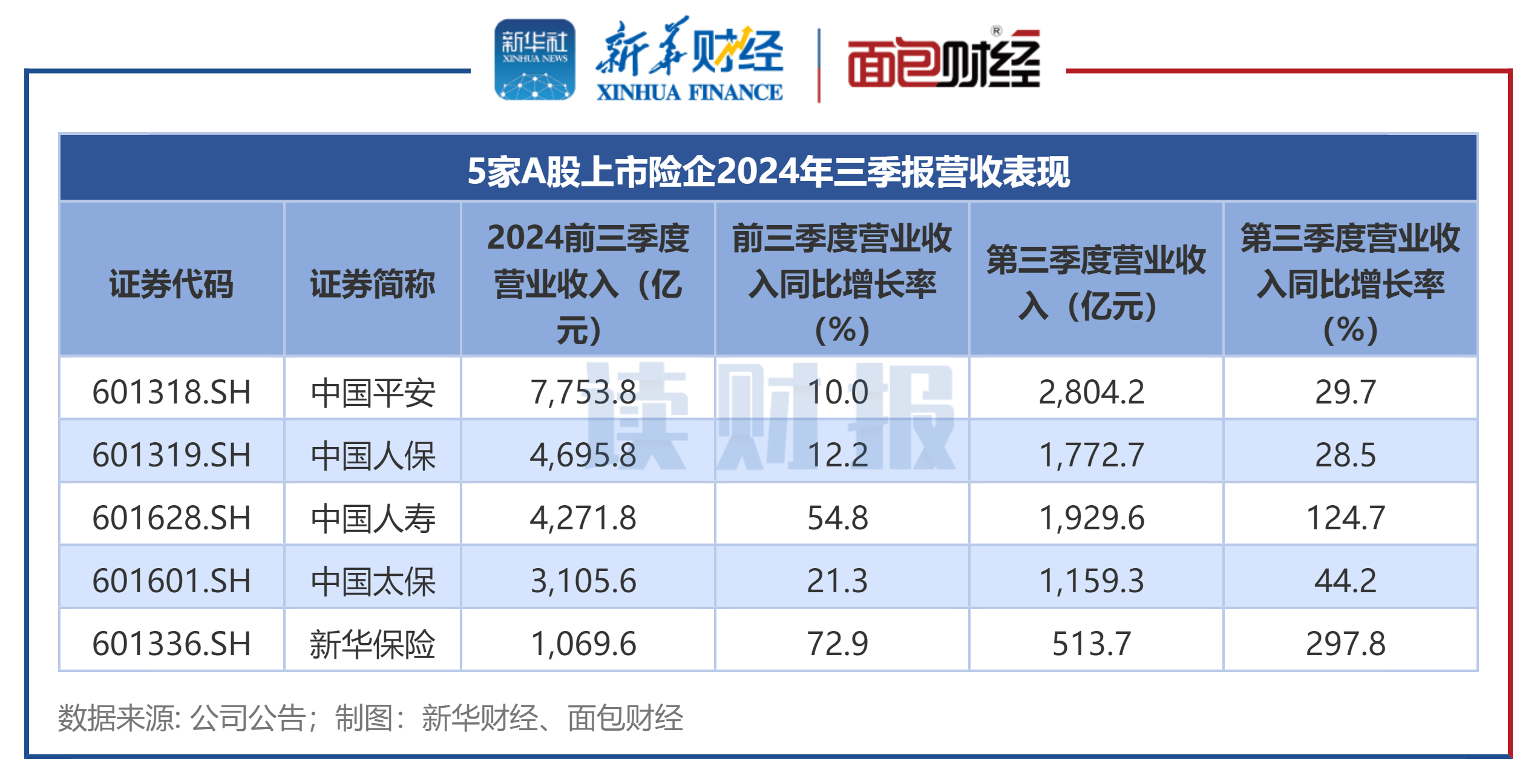 一季度有色金属工业固定资产投资同比增长21.6%