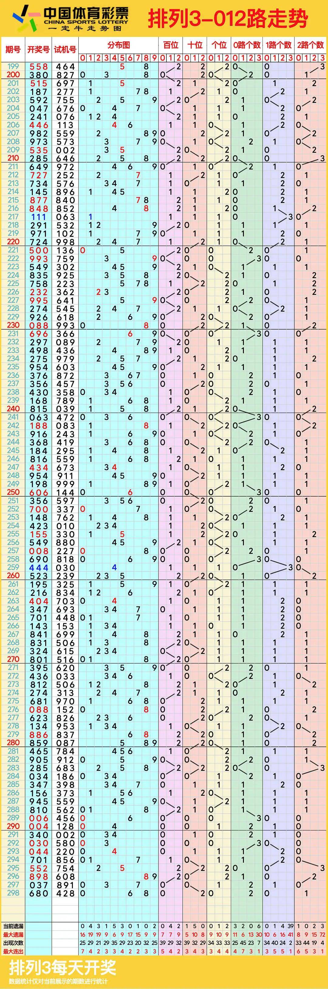 快3走势图带连线图图片