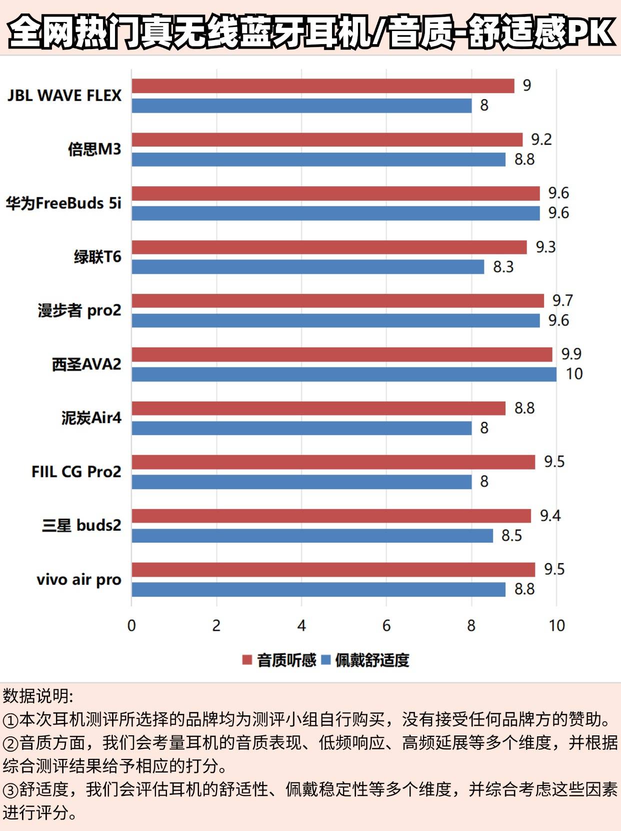 真无线蓝牙耳机推荐哪款好?真无线蓝牙耳机排行榜推荐