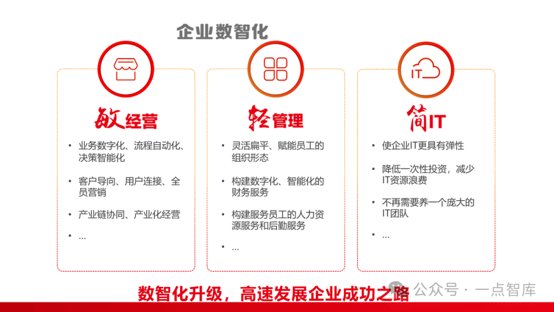 三一重能：以数智化打造智能制造新标杆