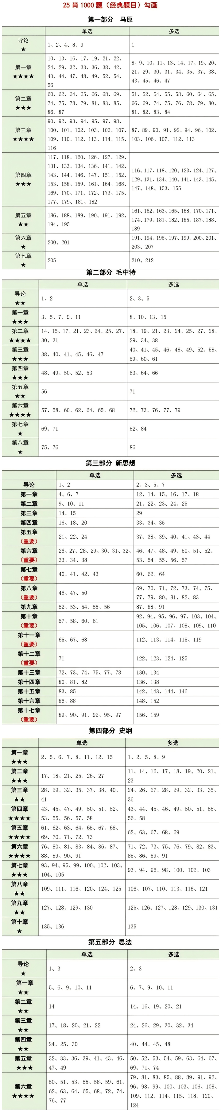 肖八已出!政治每天学多久才算合格