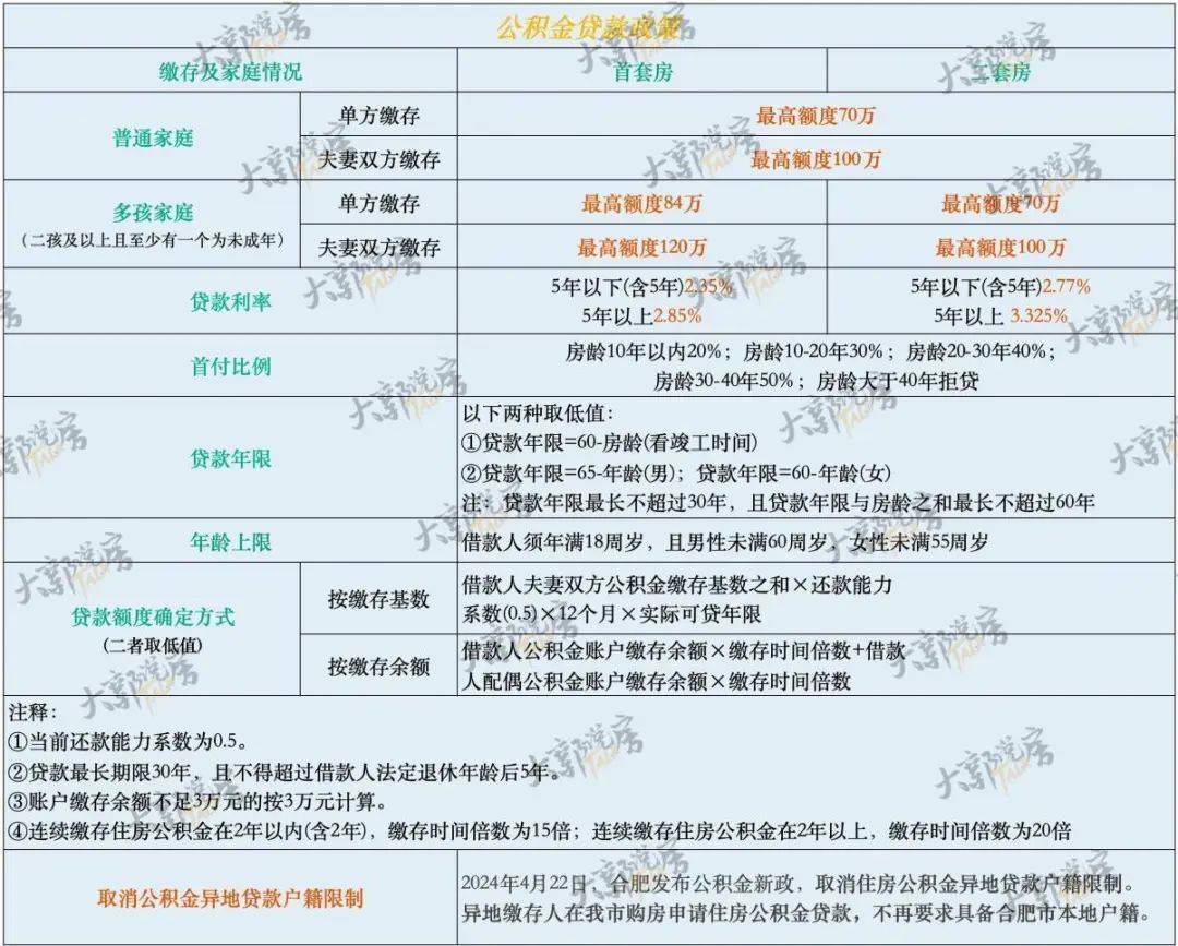 合肥购房资金证明需活期存款吗 来自搜狐网