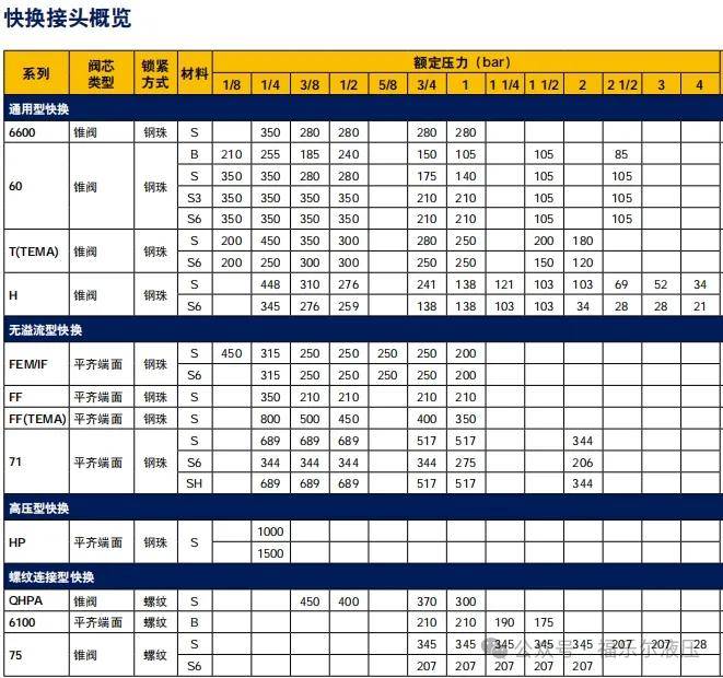 parker派克液压快换接头:高效连接,满足多元需求!