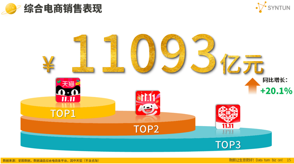 星图数据最新发布2024年双十一全网销售数据解读报告