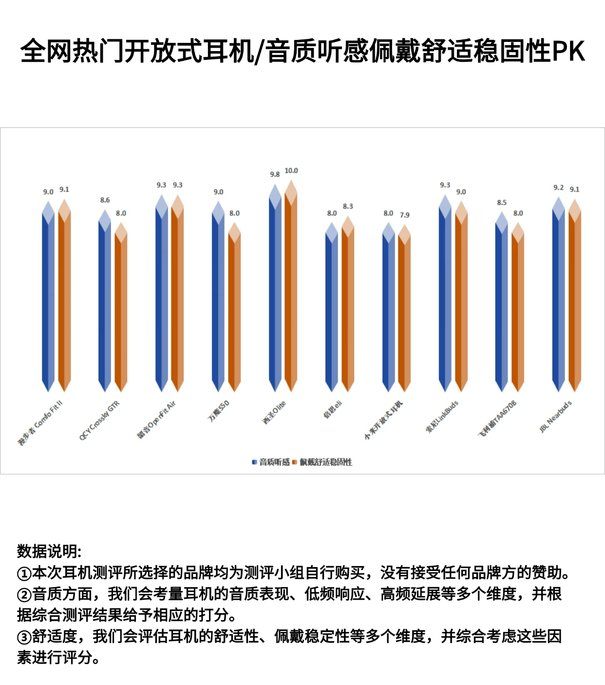哪个品牌的不入耳耳机比较好?五大不入耳的耳机推荐